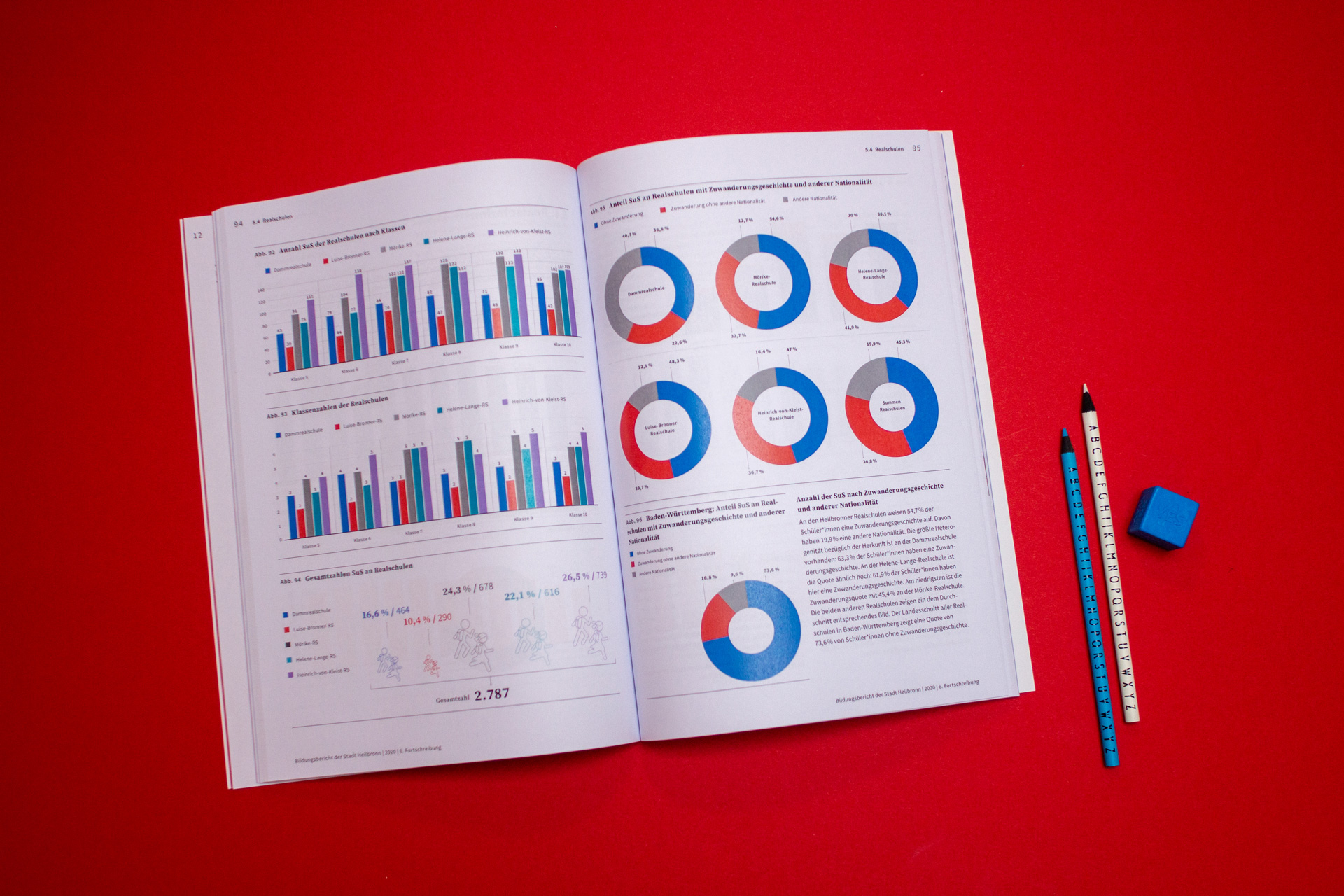 23_Bildungsberichte_2020_10 23_Bildungsberichte_2020_10